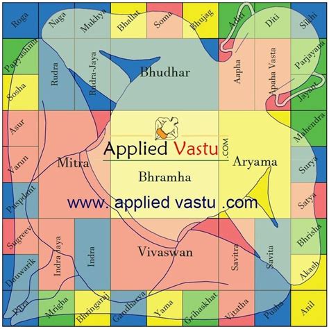 vastu purusha|Vastu Purusha 